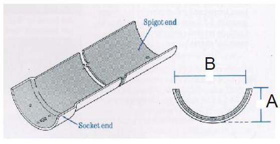 Half Round Gutter 6ft Length